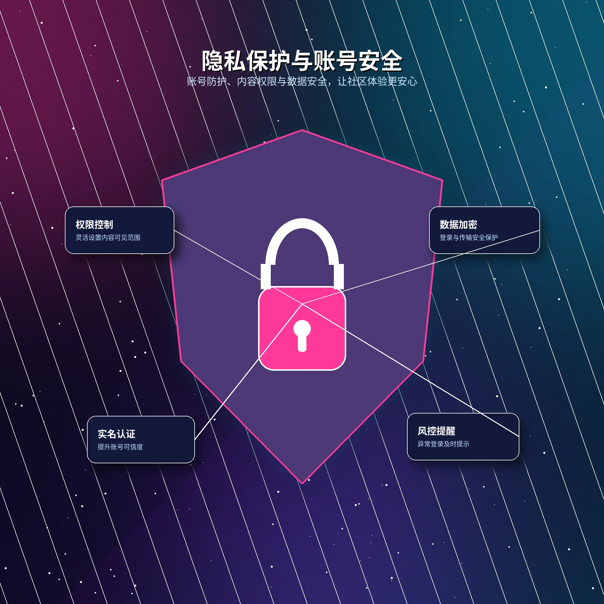 17c个人隐私设置与敏感信息保护